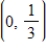 <strong>Find all intercepts of the following function. </strong> A)x-intercept: B)y-intercept: C)x-intercept: and y-intercept: D)x-intercept: E)y-intercept: