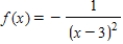 <strong>Select the correct graph of the following function. </strong> A) B) C) D) E)