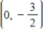 <strong>Find all intercepts of the following function. </strong> A)y-intercept: B)y-intercept: C)y-intercept: (0,3) D)Intercept: (0,0) E)x-intercept: