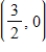 <strong>Find all intercepts of the following function. </strong> A)y-intercept: B)y-intercept: C)y-intercept: (0,3) D)Intercept: (0,0) E)x-intercept: