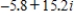 <strong>Perform the addition or subtraction and write the result in standard form. </strong> A) B) C) D) E)