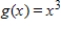 <strong>Select the correct graph of the functions f and g in the same viewing window.Zoom out sufficiently far to show that the right-hand and left-hand behaviors of f and g appear identical. , </strong> A) B) C) D) E)