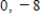 <strong>Find all the real zeros of the polynomial function. </strong> A) B) C) D) E)
