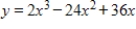 <strong>Select the correct graph of the function. </strong> A) B) C) D) E)