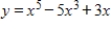 <strong>Select the correct graph of the function. </strong> A) B) C) D) E)