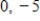 <strong>Select the graph of the function and determine the zeros of the polynomial. </strong> A) B) C) D) E) 
