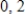 <strong>Select the graph of the function and use the zero or root feature to approximate the real zeros of the function. </strong> A)Zeros: B)Zeros: C)Zeros: D)Zeros: E)Zeros: 