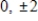 <strong>Select the graph of the function and use the zero or root feature to approximate the real zeros of the function. </strong> A)Zeros: B)Zeros: C)Zeros: D)Zeros: E)Zeros: 