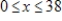 <strong>An open box is to be made from a square piece of material,38 inches on a side,by cutting equal squares with sides of length x from the corners and turning up the sides (see figure) where . Determine the domain of the following function,V(x)represents the volume of the box . </strong> A)Domain: B)Domain: C)Domain: D)Domain: E)Domain: