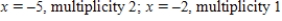 <strong>Find all real zeros of the polynomial and determine the multiplicity of each.</strong> A) B) C) D) E)