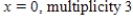 <strong>Using a graphing utility,graph and approximate the zeros and their multiplicity.</strong> A) B) C) D) E)
