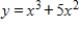 <strong>Graph the polynomial function. </strong> A) B) C) D)