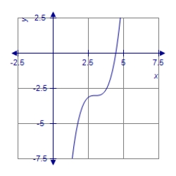<strong>The graph of the function g(x)is a translation of the graph of f (x)= x <sup>3</sup>.Graph the function g(x)= (x - 3)<sup>3</sup> - 1. </strong> A) B) C) D)