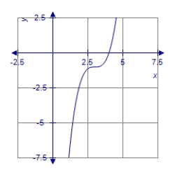<strong>The graph of the function g(x)is a translation of the graph of f (x)= x <sup>3</sup>.Graph the function g(x)= (x - 3)<sup>3</sup> - 1. </strong> A) B) C) D)