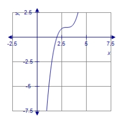 <strong>The graph of the function g(x)is a translation of the graph of f (x)= x <sup>3</sup>.Graph the function g(x)= (x - 3)<sup>3</sup> - 1. </strong> A) B) C) D)