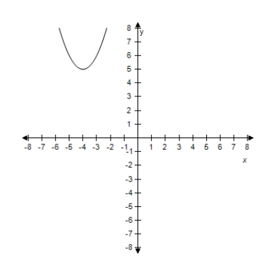<strong>Select the graph of the quadratic function f ( x ) = ( x + 4 ) ^ { 2 } + 3 .Identify the vertex and axis of symmetry. ? ?</strong> A)? ? Vertex: (-4,5) Axis of symmetry: x = -4 B)? ? Vertex: (-4,1) Axis of symmetry: x = -4 C)? ? Vertex: (-4,2) Axis of symmetry: x = -4 D) ? Vertex: (-4,4) Axis of symmetry: x = -4 E)? Vertex: (-4,3) Axis of symmetry: x = -4