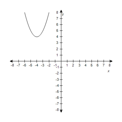 <strong>Select the graph of the quadratic function f ( x ) = ( x + 4 ) ^ { 2 } + 3 .Identify the vertex and axis of symmetry. ? ?</strong> A)? ? Vertex: (-4,5) Axis of symmetry: x = -4 B)? ? Vertex: (-4,1) Axis of symmetry: x = -4 C)? ? Vertex: (-4,2) Axis of symmetry: x = -4 D) ? Vertex: (-4,4) Axis of symmetry: x = -4 E)? Vertex: (-4,3) Axis of symmetry: x = -4