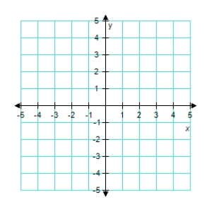 Graph the given function.?  f ( x ) = 2 -   x ^ { 2 }  ?   