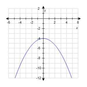 <strong>Graph the quadratic function.? f ( x ) = - \frac { 1 } { 3 } x ^ { 2 } - 2 ?</strong> A) ? B) ? C) ? D) ?