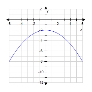 <strong>Graph the quadratic function.? f ( x ) = - \frac { 1 } { 3 } x ^ { 2 } - 2 ?</strong> A) ? B) ? C) ? D) ?