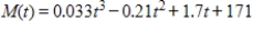 <strong>The total numbers of Navy personnel N (in thousands)and Marines personnel M (in thousands)from 2000 through 2007 can be approximated by the models and where t represents the year,with t = 0 corresponding to 2000. Find and interpret . </strong> A) ,which represents the total number of Navy and Marines personnel combined. B) ,which represents the total number of Navy and Marines personnel combined. C) ,which represents the total number of Navy and Marines personnel combined. D) ,which represents the total number of Navy and Marines personnel combined. E) ,which represents the total number of Navy and Marines personnel combined.