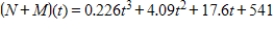 <strong>The total numbers of Navy personnel N (in thousands)and Marines personnel M (in thousands)from 2000 through 2007 can be approximated by the models and where t represents the year,with t = 0 corresponding to 2000. Find and interpret . </strong> A) ,which represents the total number of Navy and Marines personnel combined. B) ,which represents the total number of Navy and Marines personnel combined. C) ,which represents the total number of Navy and Marines personnel combined. D) ,which represents the total number of Navy and Marines personnel combined. E) ,which represents the total number of Navy and Marines personnel combined.