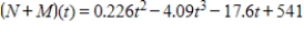 <strong>The total numbers of Navy personnel N (in thousands)and Marines personnel M (in thousands)from 2000 through 2007 can be approximated by the models and where t represents the year,with t = 0 corresponding to 2000. Find and interpret . </strong> A) ,which represents the total number of Navy and Marines personnel combined. B) ,which represents the total number of Navy and Marines personnel combined. C) ,which represents the total number of Navy and Marines personnel combined. D) ,which represents the total number of Navy and Marines personnel combined. E) ,which represents the total number of Navy and Marines personnel combined.