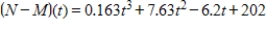 <strong>The total numbers of Navy personnel N (in thousands)and Marines personnel M (in thousands)from 2000 through 2007 can be approximated by the models and where t represents the year,with t = 0 corresponding to 2000. Find and interpret . </strong> A) ,which represents the difference between the number of Navy personnel and the number of Marines personnel. B) ,which represents the difference between the number of Navy personnel and the number of Marines personnel. C) ,which represents the difference between the number of Navy personnel and the number of Marines personnel. D) ,which represents the difference between the number of Navy personnel and the number of Marines personnel. E) ,which represents the difference between the number of Navy personnel and the number of Marines personnel.