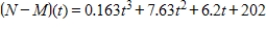 <strong>The total numbers of Navy personnel N (in thousands)and Marines personnel M (in thousands)from 2000 through 2007 can be approximated by the models and where t represents the year,with t = 0 corresponding to 2000. Find and interpret . </strong> A) ,which represents the difference between the number of Navy personnel and the number of Marines personnel. B) ,which represents the difference between the number of Navy personnel and the number of Marines personnel. C) ,which represents the difference between the number of Navy personnel and the number of Marines personnel. D) ,which represents the difference between the number of Navy personnel and the number of Marines personnel. E) ,which represents the difference between the number of Navy personnel and the number of Marines personnel.