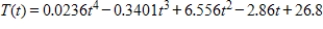 <strong>The number of people playing tennis T (in millions)in the United States from 2000 through 2007 can be approximated by the function and the U.S.population P (in millions)from 2000 through 2007 can be approximated by the function ,where t represents the year,with t = 0 corresponding to 2000. Find . </strong> A) B) C) D) E)