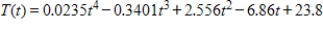 <strong>The number of people playing tennis T (in millions)in the United States from 2000 through 2007 can be approximated by the function and the U.S.population P (in millions)from 2000 through 2007 can be approximated by the function ,where t represents the year,with t = 0 corresponding to 2000. Evaluate the function for t = 0 and 3.</strong> A)h(0)= 0.1060,h(3)= 0.0783 B)h(0)= 0.3060,h(3)= 0.2783 C)h(0)= -0.2060,h(3)= -0.1783 D)h(0)= 0.1783,h(3)= 0.2060 E)h(0)= -0.1060,h(3)= -0.0783