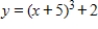 <strong>Use the graph of to write an equation for the function whose graph is shown. </strong> A) B) C) D) E)