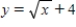 <strong>Use the graph of to write an equation for the function whose graph is shown. </strong> A) B) C) D) E)