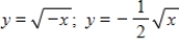 <strong>Identify the parent function and the transformation shown in the graph.Write an equation for the function shown in the graph. </strong> A)Reflection in the y-axis and vertical shrink of . B)Reflection in the y-axis and vertical shrink of . C)Reflection in the y-axis and vertical shrink of . D)Reflection in the y-axis and vertical shrink of . E)Reflection in the y-axis and vertical shrink of .