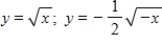 <strong>Identify the parent function and the transformation shown in the graph.Write an equation for the function shown in the graph. </strong> A)Reflection in the y-axis and vertical shrink of . B)Reflection in the y-axis and vertical shrink of . C)Reflection in the y-axis and vertical shrink of . D)Reflection in the y-axis and vertical shrink of . E)Reflection in the y-axis and vertical shrink of .