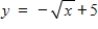 <strong>Use the viewing window shown to select a possible equation for the transformation of the parent function. </strong> A) B) C) D) E)