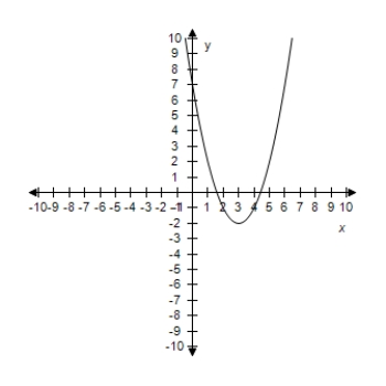 <strong>Select the correct graph of the given function.? f ( x ) = ( x - 3 ) ^ { 3 } - 3 ?</strong> A)? B)? C)? D)? E)?