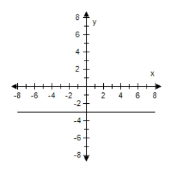 <strong>Select the graph of the function and determine whether it is even,odd,or neither. F(x)= 4 </strong> A)Neither B)Odd C)Even D)Even E)Odd 