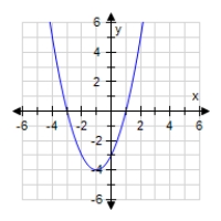 <strong>Use the Vertical Line Test to determine in which of the graphs y is not a function of x. ?</strong> A)All of the choices (A,B,C,and D)represent functions. B)?x<sup>2</sup> + y<sup>2</sup><sup> </sup>= 16 ? ? C)? y = x ^ { 2 } + 2 x - 3 ? D)? y = x ^ { 3 } - 2 ? E)? y = \frac { 1 } { x } ?