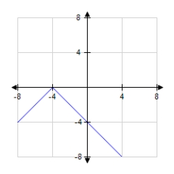 <strong>Find the graph of the equation. F (x)= | x - 4 | </strong> A) B) C) D)