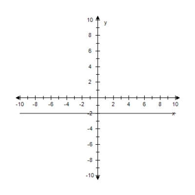 <strong>Find the slope and y-intercept (if possible)of the equation of the line.Select the correct answer for the line.? 3 y + 6 = 0 ?</strong> A) ?m = 0 Y-intercept: (0,-2) B) ?m = 0 There is no y-intercept. C) m = -6 Y-intercept: (0,3) D) ?m = -3 Y-intercept: (0,6) E)? ?m is undefined.y-intercept: (0,-2)