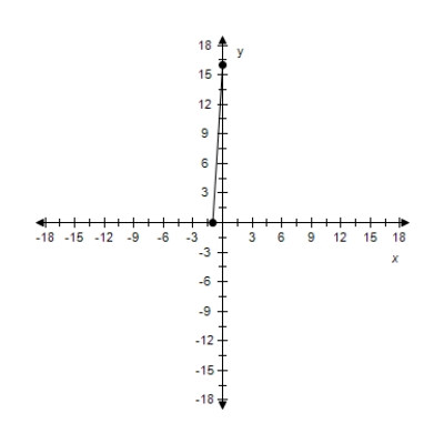 <strong>Find the slope of the line passing through the pair of points. ? (14,0), (0,-3) ?</strong> A) m = - \frac { 1 } { 16 } B) m = \frac { 14 } { 3 } C) m = \frac { 3 } { 14 } D) m = - \frac { 3 } { 14 } E) m = - \frac { 14 } { 3 }