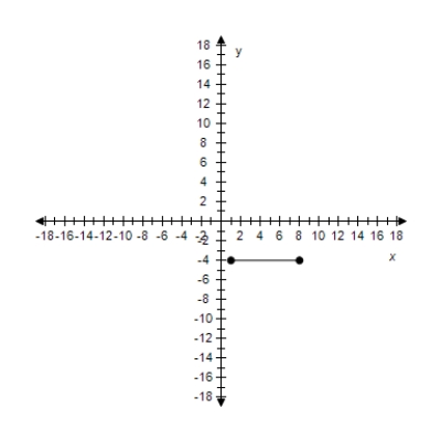 <strong>Find the slope of the line passing through the pair of points. ? (8,-4), (1,-4) ?</strong> A) m = 0 B) m = - \frac { 1 } { 8 } C) m = - \frac { 8 } { 9 } D) m is undefined E) m = \frac { 1 } { 8 }
