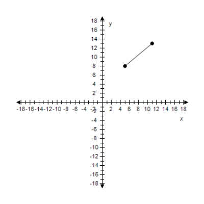 <strong>Find the slope of the line passing through the pair of points. ? (10,12), (12,-12) ?</strong> A) m = -12 B) m = -12 C) m = \frac { 19 } { 14 } D) m = \frac { 19 } { 14 } E) m = \frac { 6 } { 5 }