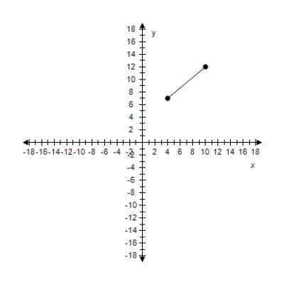 <strong>Find the slope of the line passing through the pair of points. ? (10,12), (12,-12) ?</strong> A) m = -12 B) m = -12 C) m = \frac { 19 } { 14 } D) m = \frac { 19 } { 14 } E) m = \frac { 6 } { 5 }