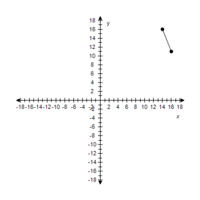 <strong>Find the slope of the line passing through the pair of points. ? (10,12), (12,-12) ?</strong> A) m = -12 B) m = -12 C) m = \frac { 19 } { 14 } D) m = \frac { 19 } { 14 } E) m = \frac { 6 } { 5 }