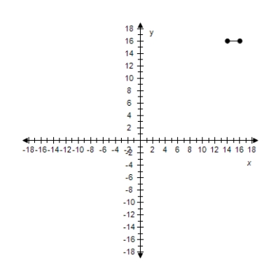 <strong>Find the slope of the line passing through the pair of points. ? (10,12), (12,-12) ?</strong> A) m = -12 B) m = -12 C) m = \frac { 19 } { 14 } D) m = \frac { 19 } { 14 } E) m = \frac { 6 } { 5 }
