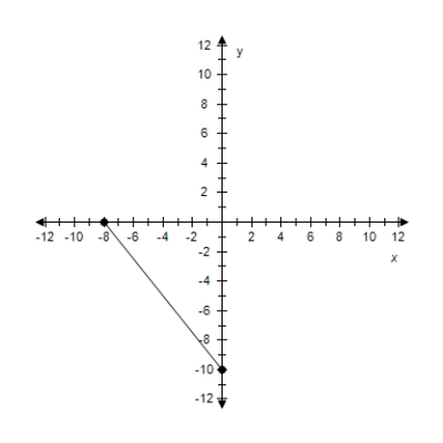 <strong>Find the slope of the line passing through the pair of points. ? (0,-8), (-6,0) ?</strong> A) m = \frac { 4 } { 3 } B) m = \frac { 4 } { 3 } C) m = - \frac { 4 } { 3 } D) m = \frac { 2 } { 3 } E) m = - \frac { 4 } { 3 }