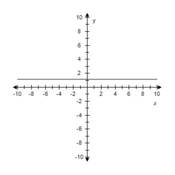 <strong>Find the slope-intercept form of the equation of the line that passes through the given point and has the indicated slope m.Select correct answer for the line. ? P(4, \frac { 8 } { 7 } ),m = 0 ?</strong> A) y = 4 ? B)y = 4x + \frac { 8 } { 7 } C)y = \frac { 8 } { 7 } ? ? D)x = 4y + \frac { 8 } { 7 } E) x = 4