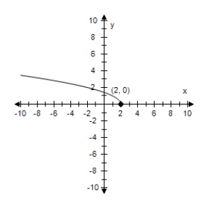<strong>Identify any intercepts and test for symmetry.Then sketch the graph of the equation. y = \sqrt { x - 2 } </strong> A)x-intercept: (2,0) y-intercept: none No symmetry B)x-intercept: (2,0) y-intercept: none No symmetry C)x-intercept: (2,0) y-intercept: (0, \sqrt { 2 } ) No symmetry D)x-intercept: (-2,0) y-intercept: none No symmetry E)x-intercept: (-2,0) y-intercept: none No symmetry